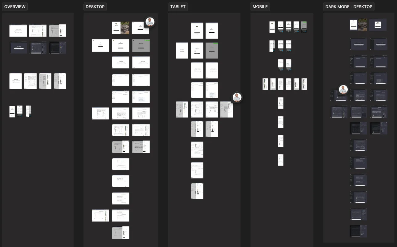 Five columns of Figma frames: an overview, then desktop, tablet, mobile and dark-mode desktop versions of the platform